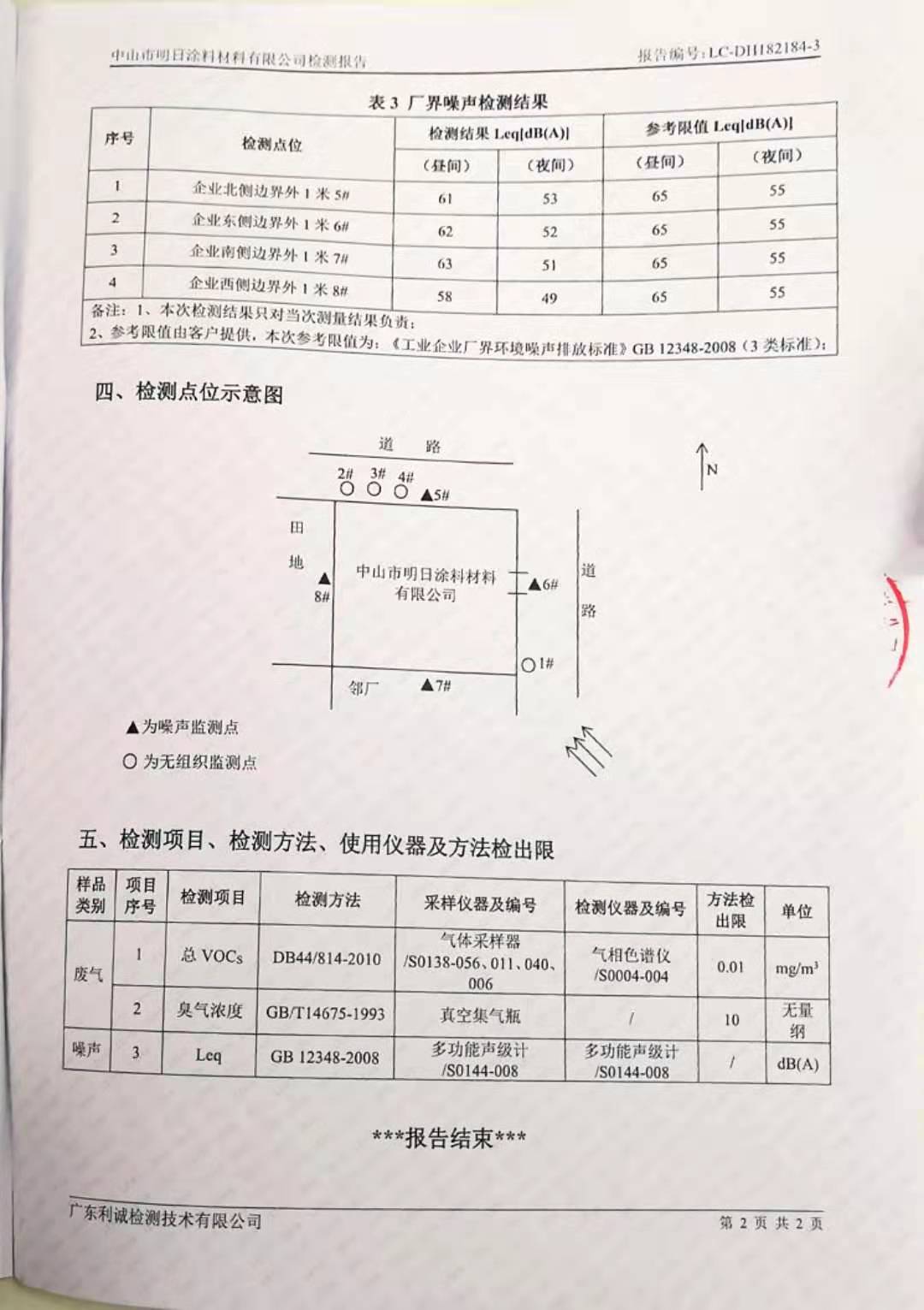 2019年第二季度5